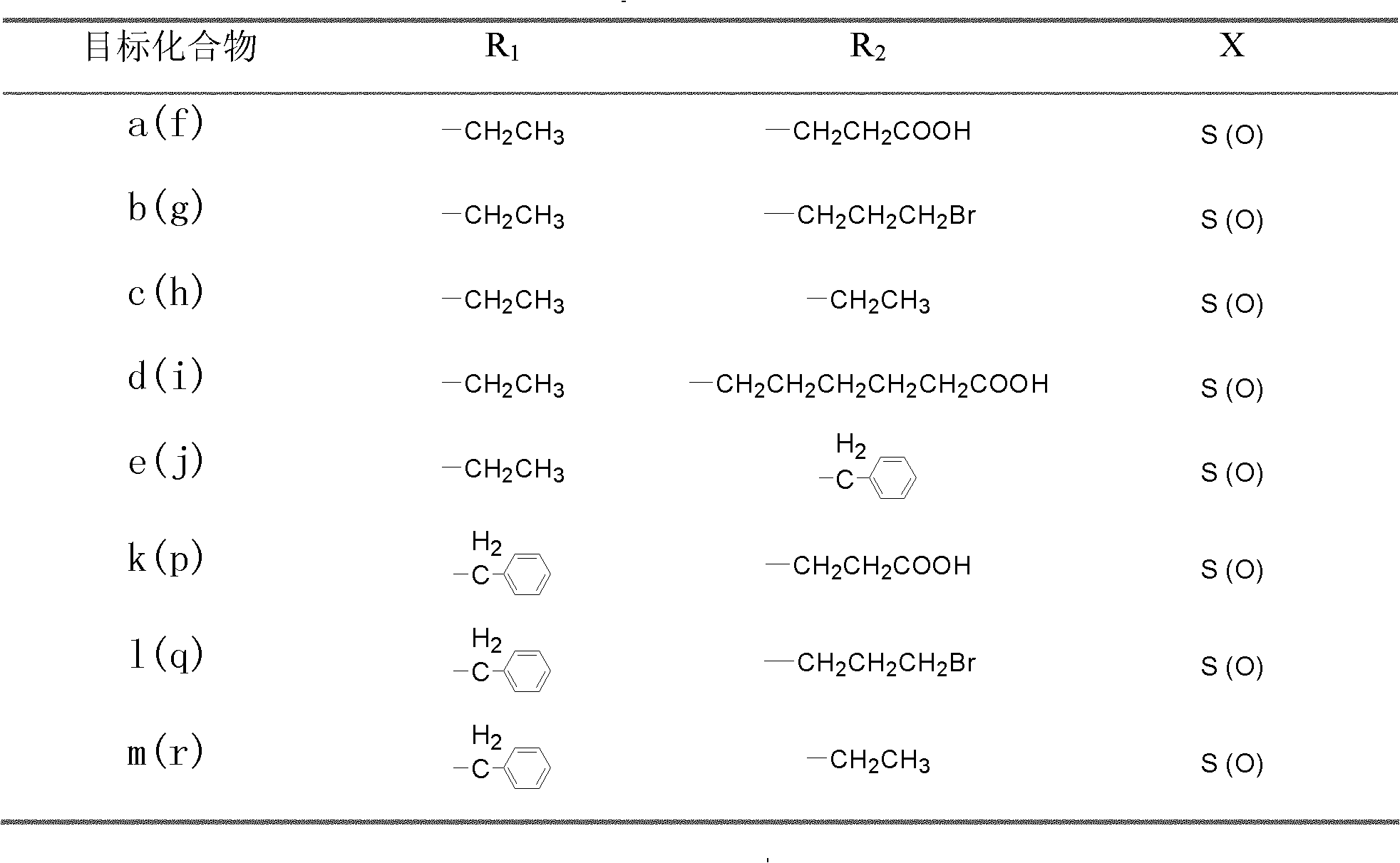 Novel carbazole-bridge-based fluorescent cyanine dye probe and preparation method thereof