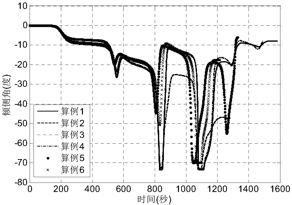 Robust Optimal Guidance Method for Reentry Vehicle Based on Model Predictive Control Theory