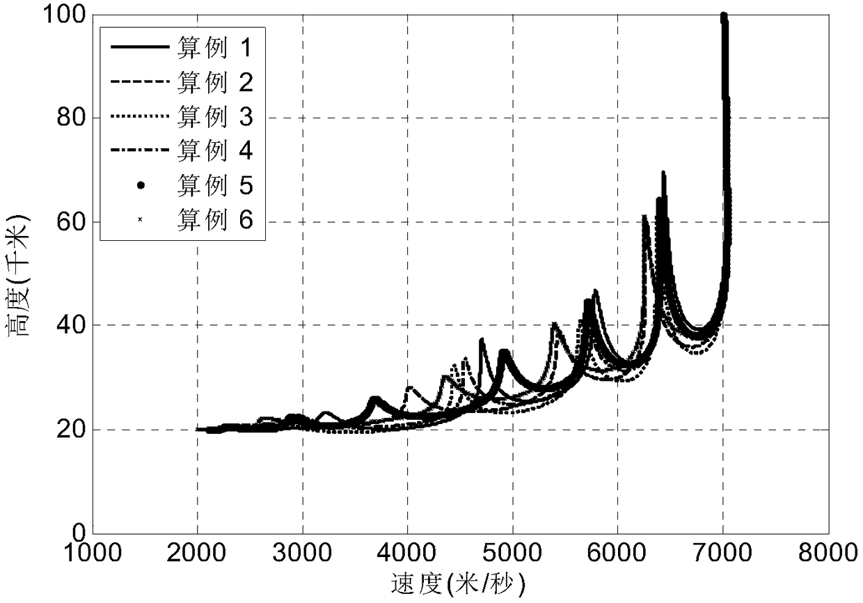 Robust Optimal Guidance Method for Reentry Vehicle Based on Model Predictive Control Theory