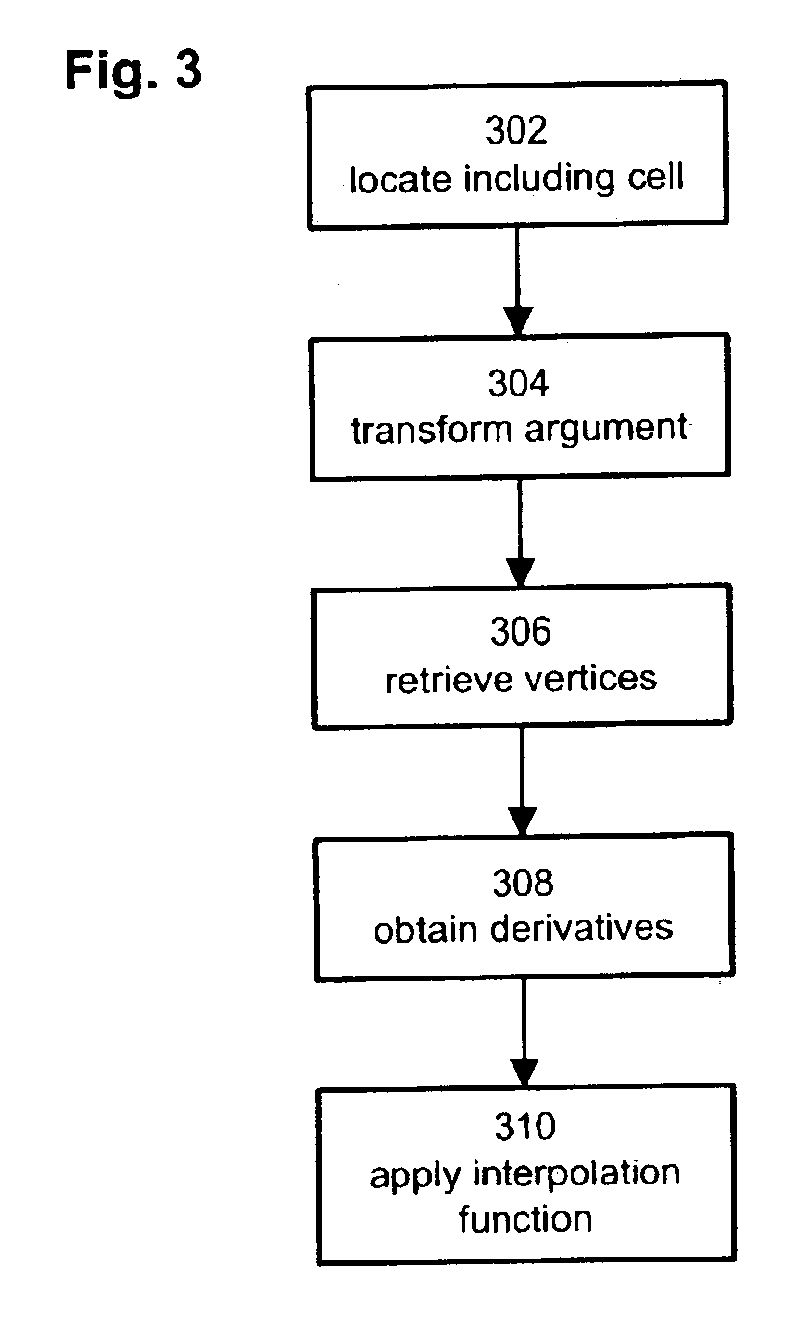 Reduced multicubic database interpolation method for optical measurement of diffractive microstructures