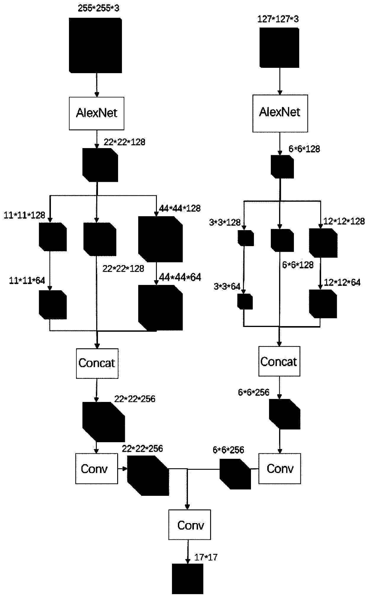 target tracking method based on a SiameFC framework and a PFP neural network