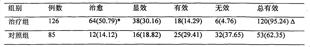 A kind of traditional Chinese medicine for treating breast lobular hyperplasia