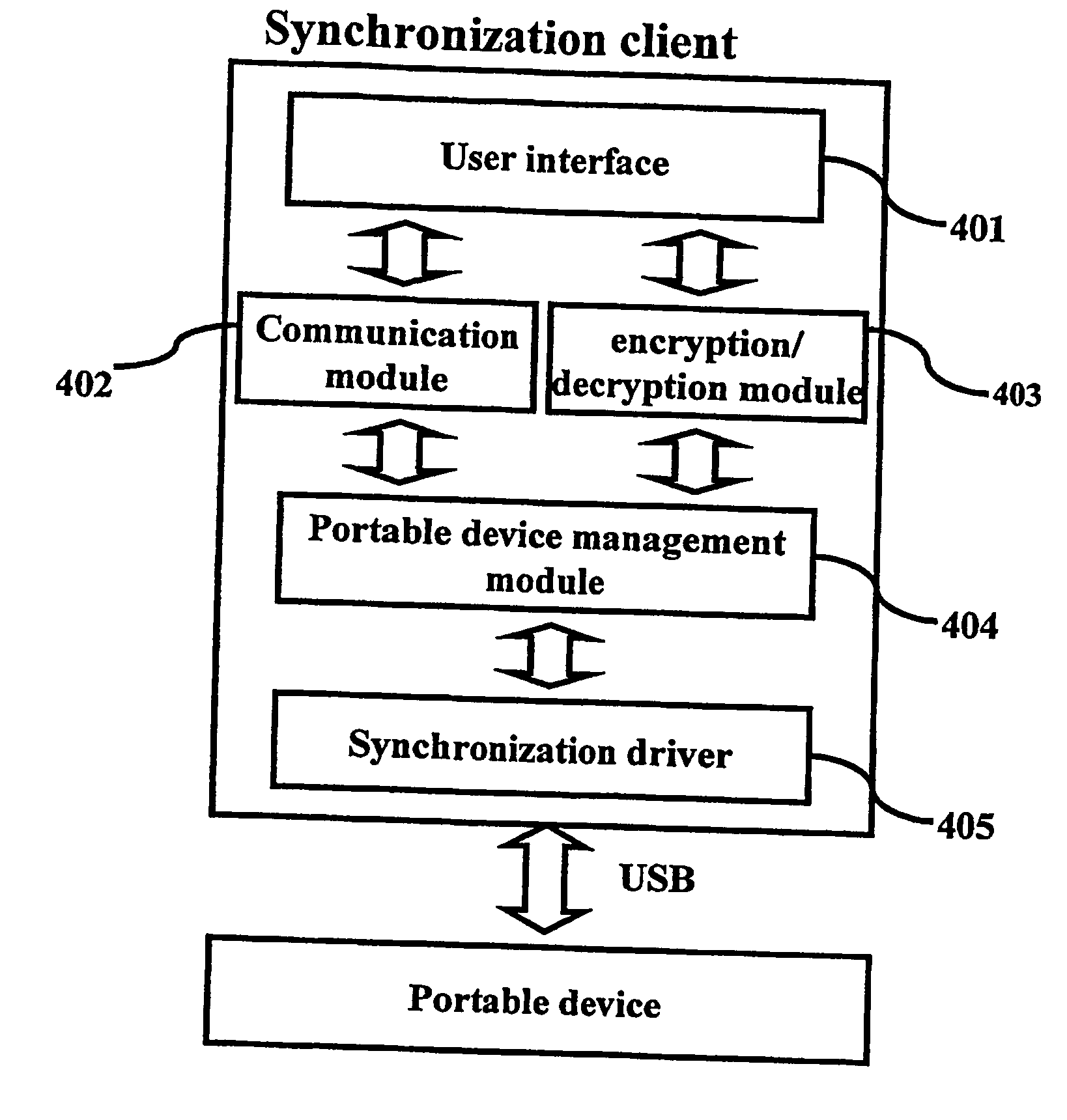 Method of synchronizing data between contents providers and a portable device via network and a system thereof