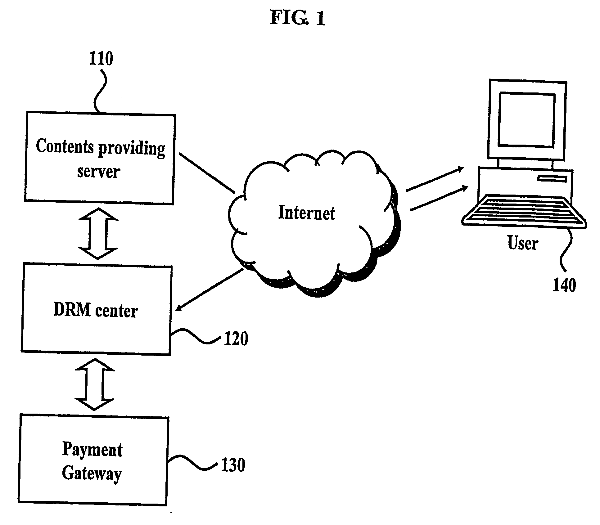 Method of synchronizing data between contents providers and a portable device via network and a system thereof