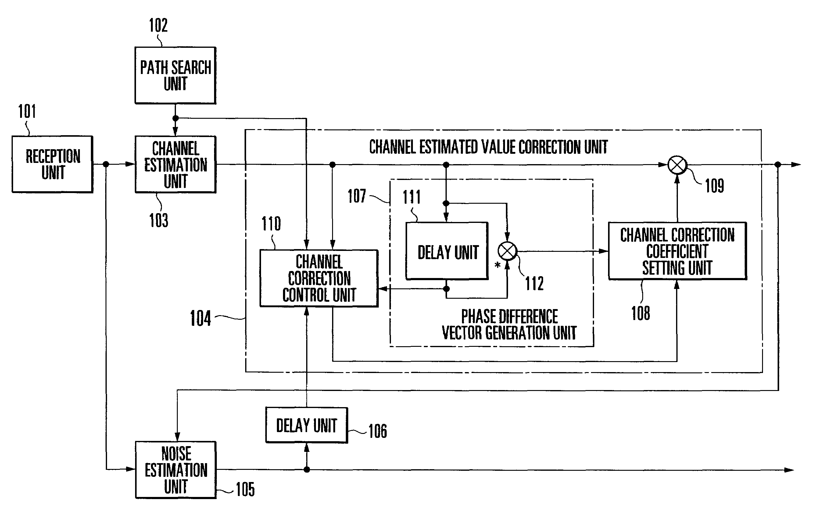 Radio receiver and noise estimated value correction method