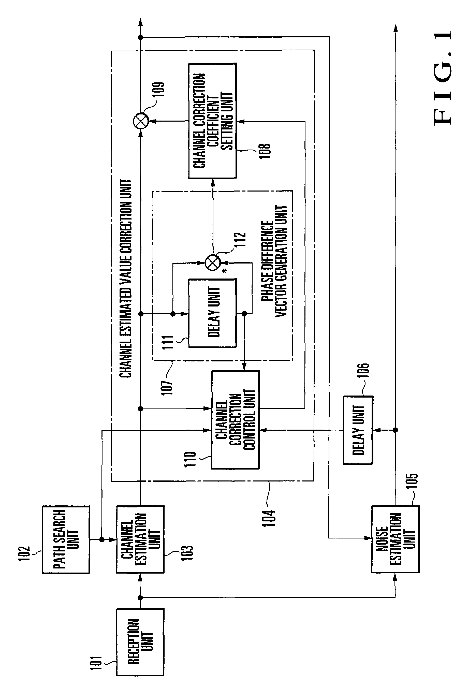 Radio receiver and noise estimated value correction method