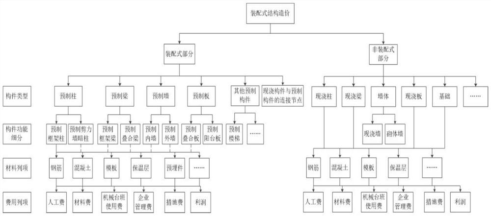 Quota design method, device, equipment and storage medium for a prefabricated building