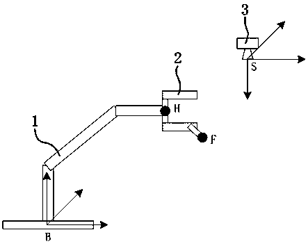 Calibration-target-free universal hand-eye calibration method based on 3D vision