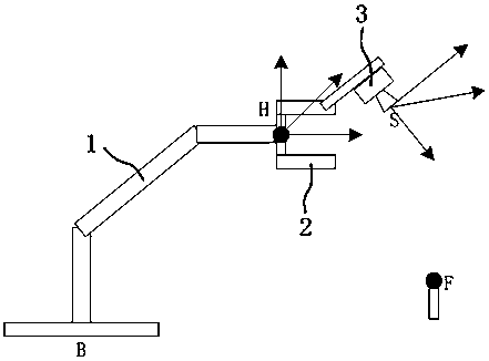 Calibration-target-free universal hand-eye calibration method based on 3D vision