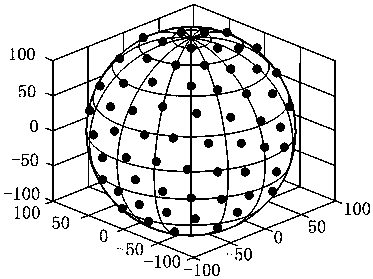 Calibration-target-free universal hand-eye calibration method based on 3D vision