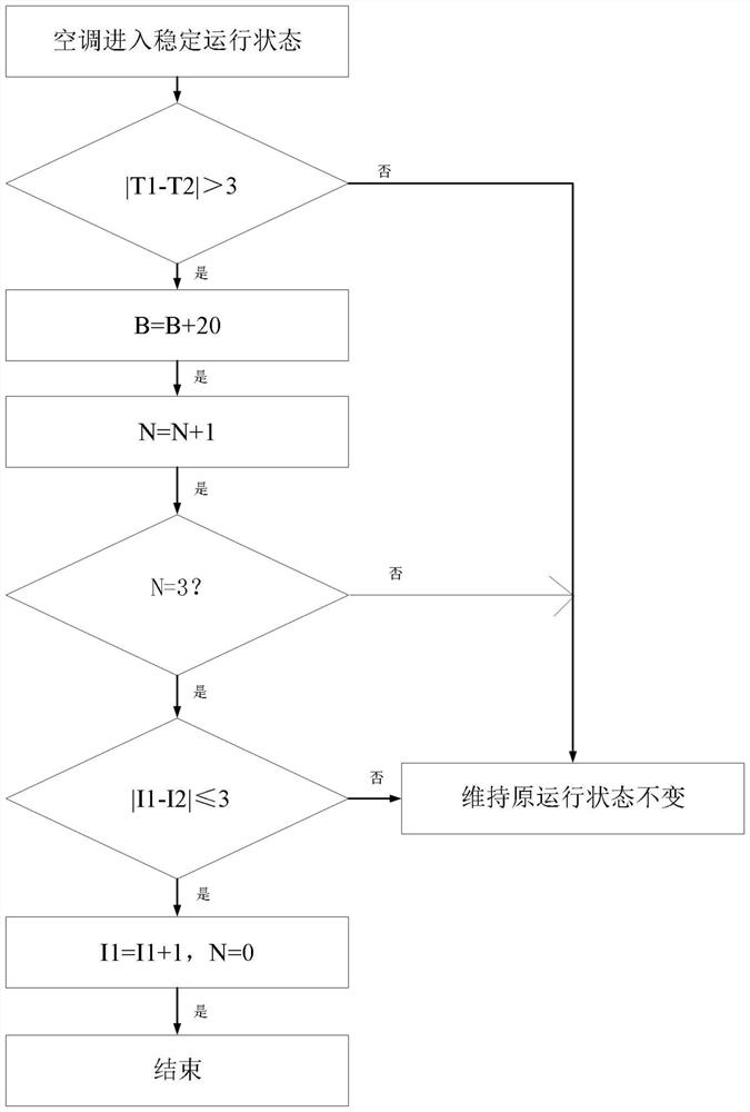 Air conditioner heat exchange medium control method, device, medium, computer equipment and air conditioner