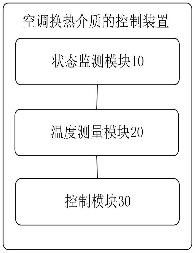 Air conditioner heat exchange medium control method, device, medium, computer equipment and air conditioner