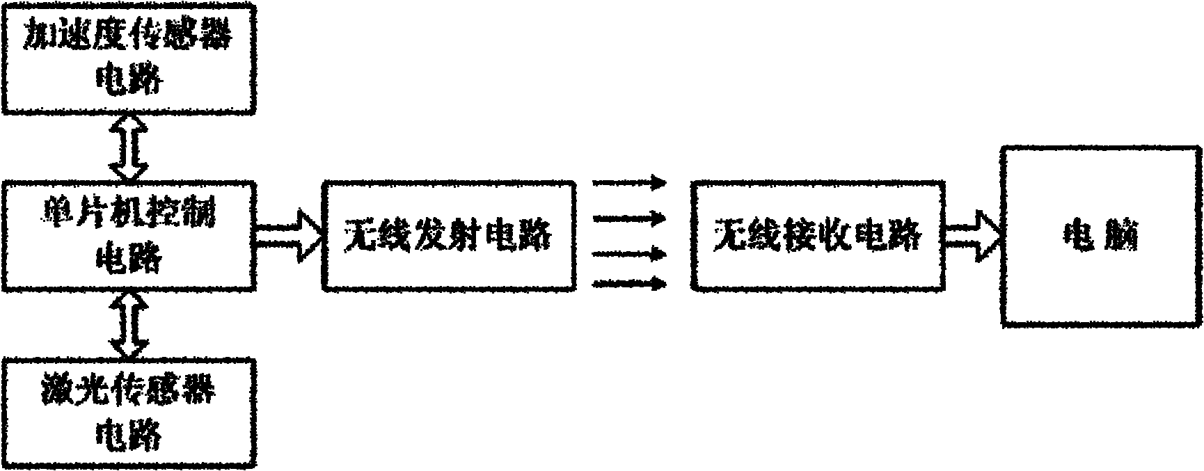 Foot-controlled mouse and control method thereof