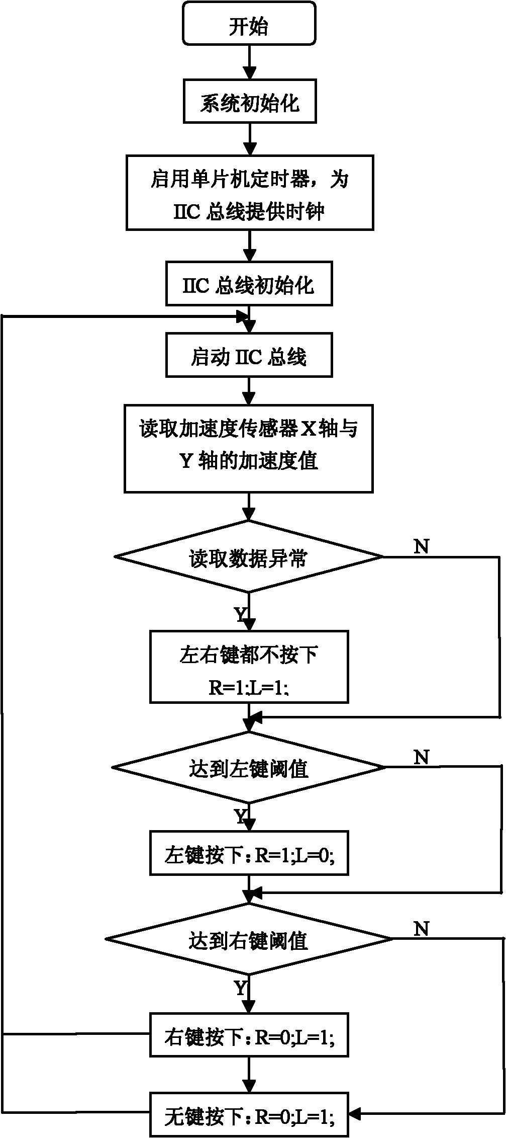 Foot-controlled mouse and control method thereof