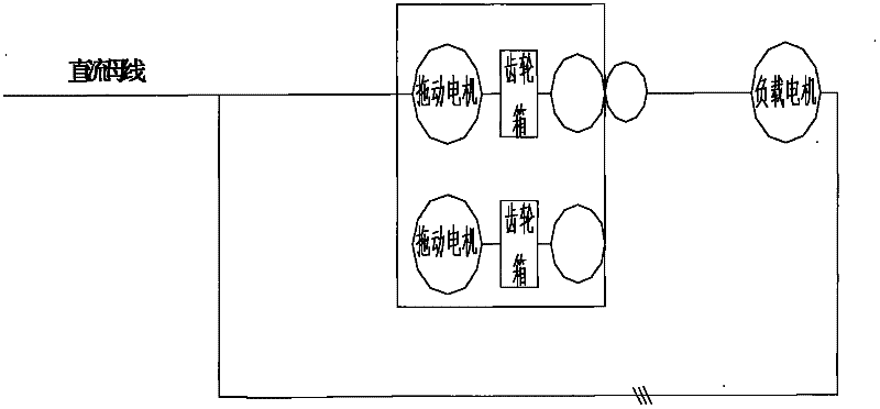 Load control system and load control method of dynamic performance test stand of monorail bogie