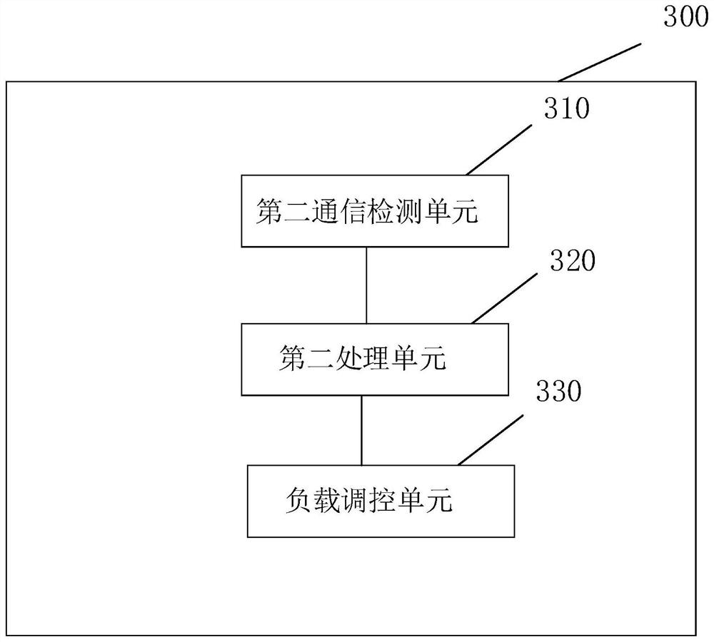 A charging device, charging method, server and charging system