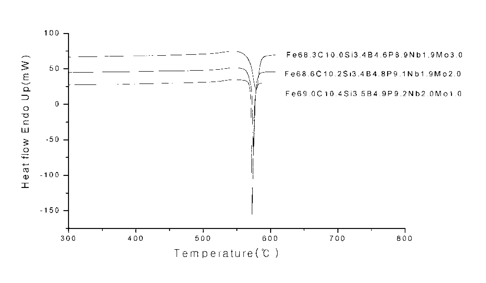 Fe-based bulk amorphous alloy compositions containing more than 5 elements and composites containing the amorphous phase