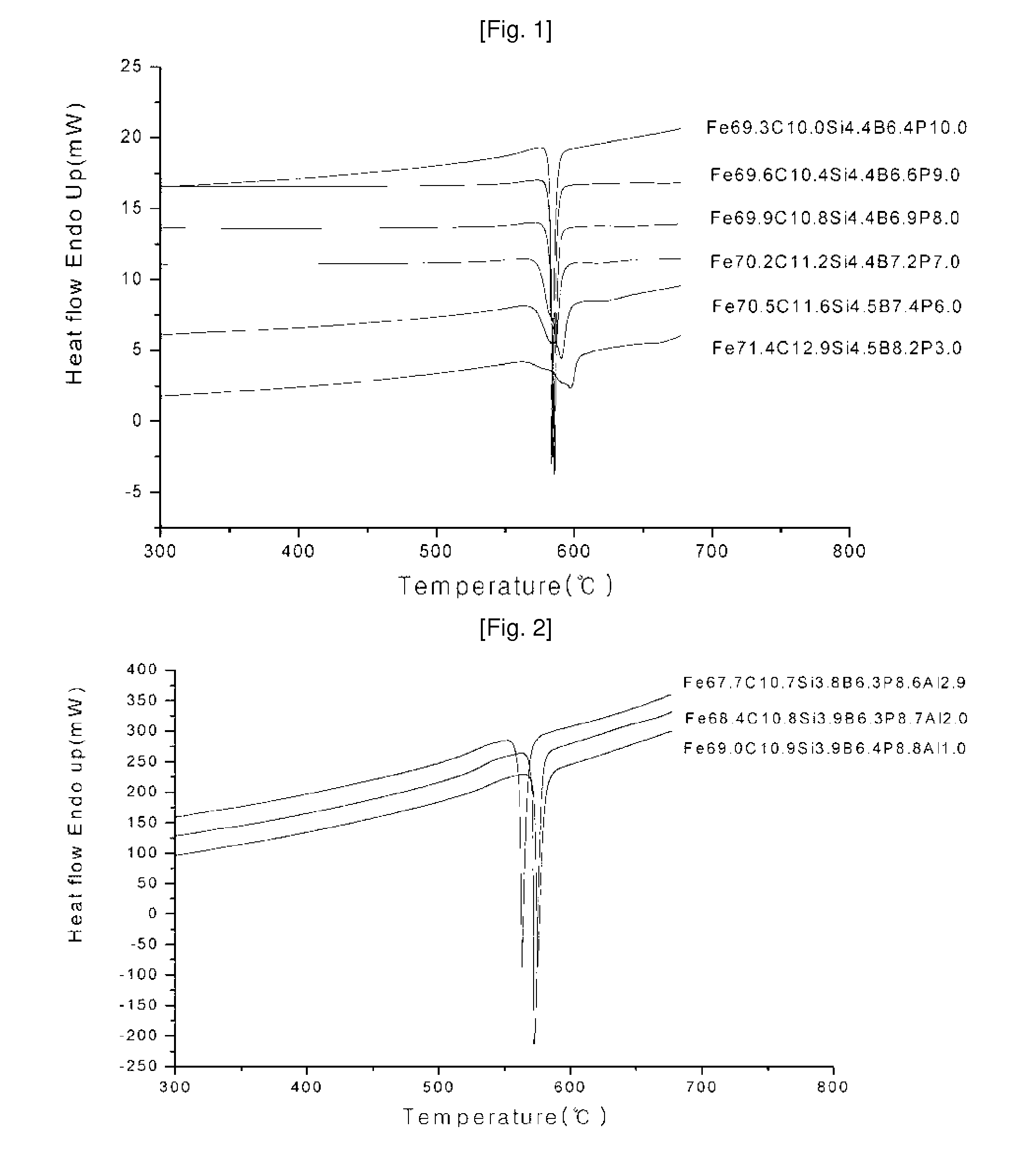 Fe-based bulk amorphous alloy compositions containing more than 5 elements and composites containing the amorphous phase