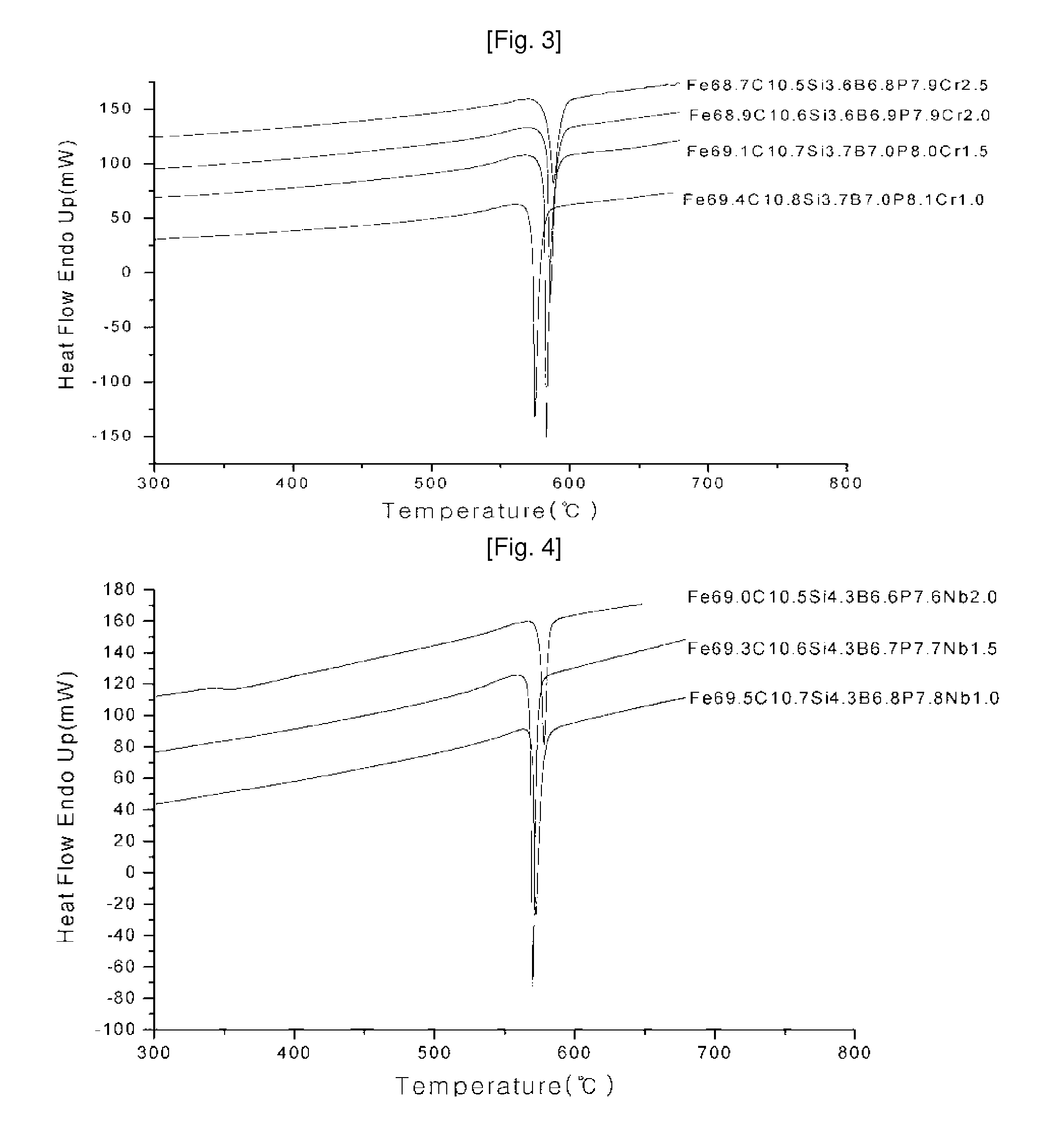 Fe-based bulk amorphous alloy compositions containing more than 5 elements and composites containing the amorphous phase