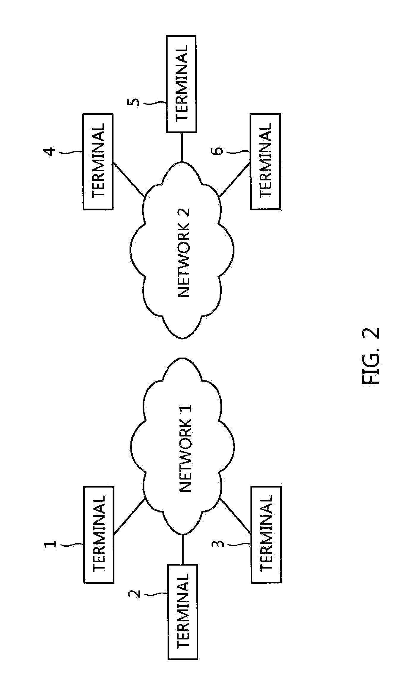 One-way data transmission and reception system and method