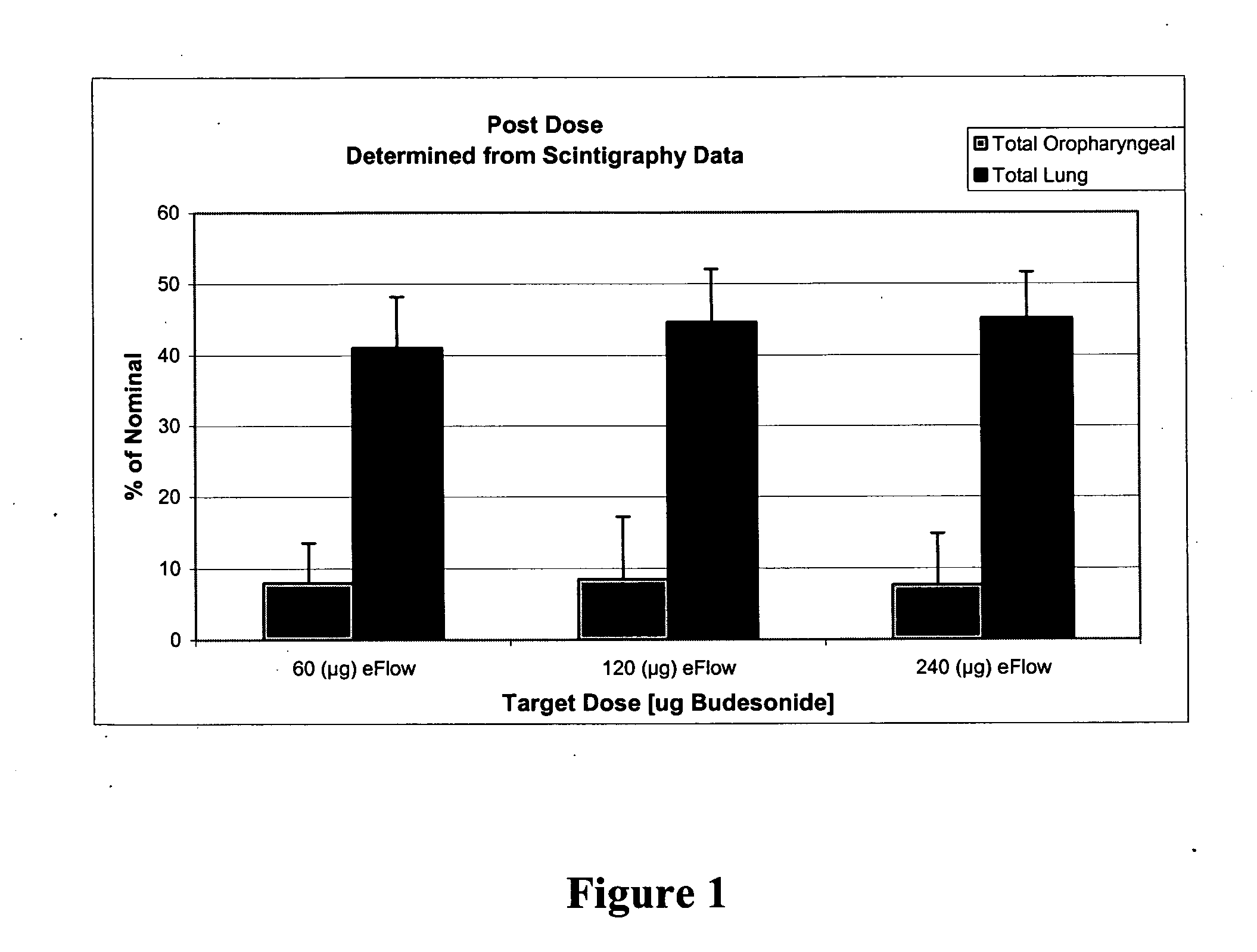 Systems and methods for the delivery of corticosteroids