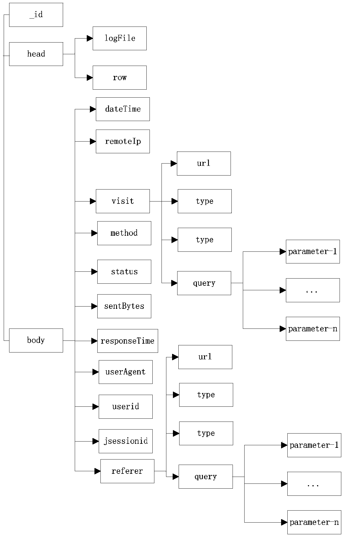 Web page content statistical method and system based on distributed file storage