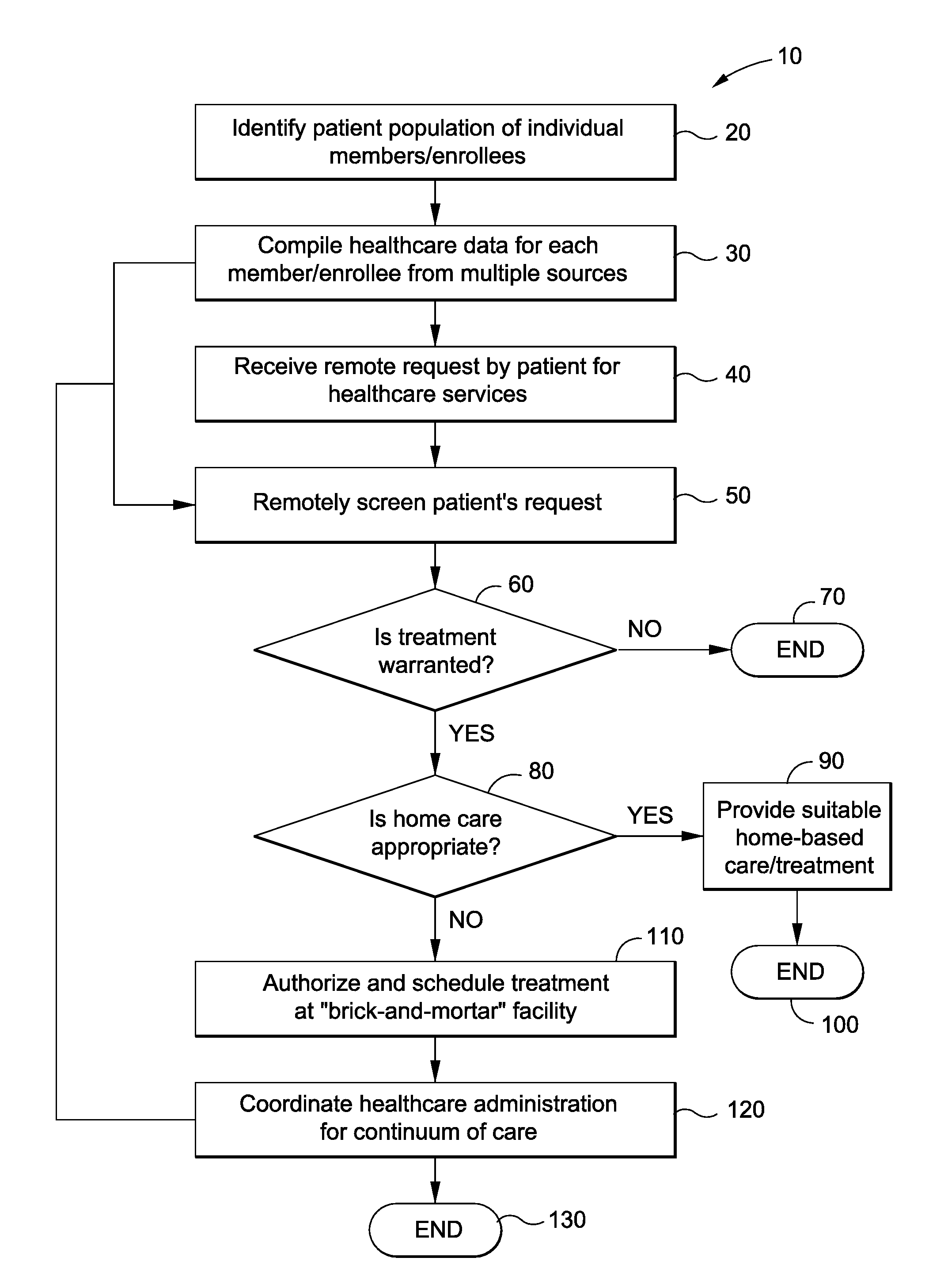 File management structure and system