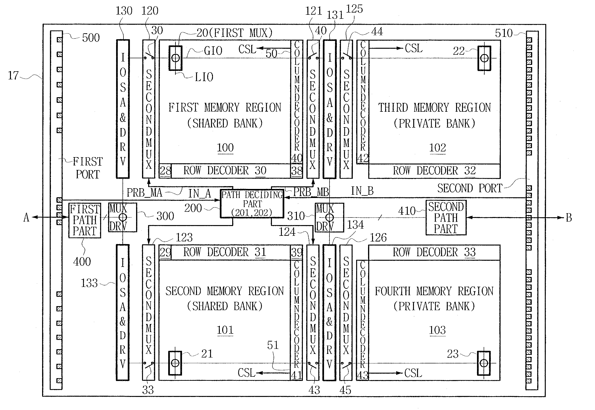 Multi-path accessible semiconductor memory device