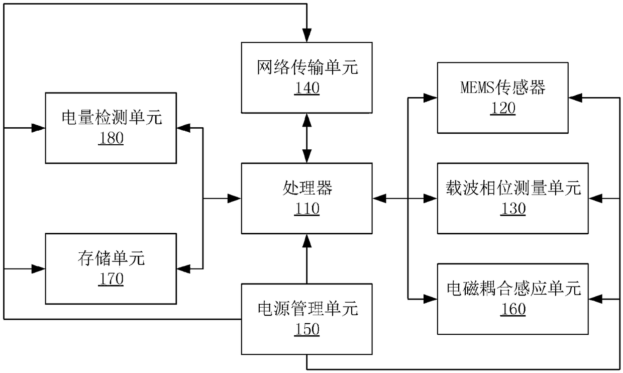 Device, system and method for monitoring power transmission tower based on NB-IOT