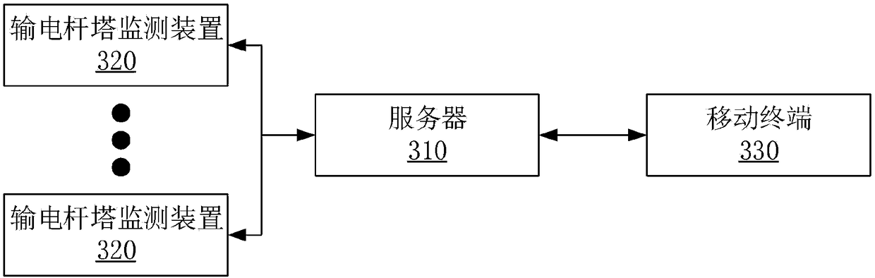 Device, system and method for monitoring power transmission tower based on NB-IOT