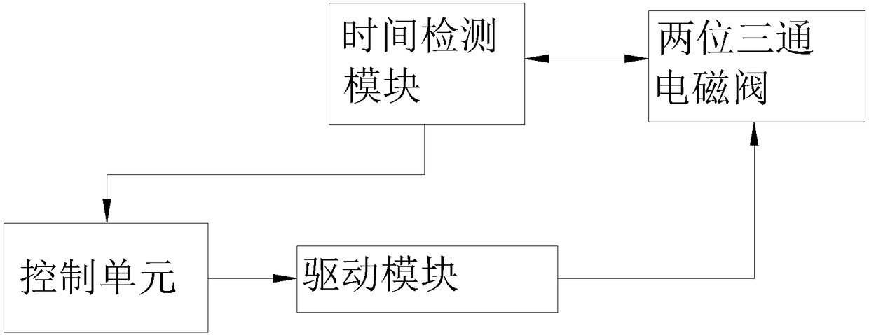 Heat exchange system adopting cold source control method to realize intelligent constant temperature and control method of heat exchange system