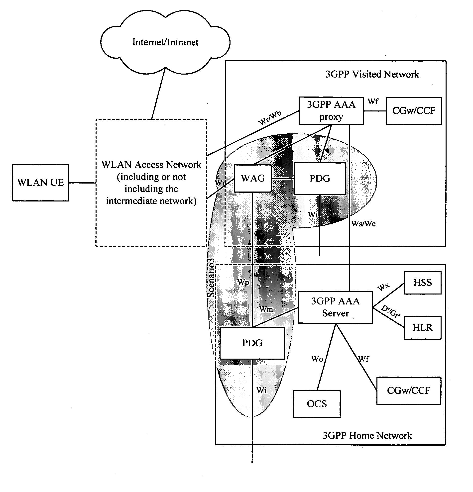 Method for user equipment selection of a packet data gateway in a wireless local network