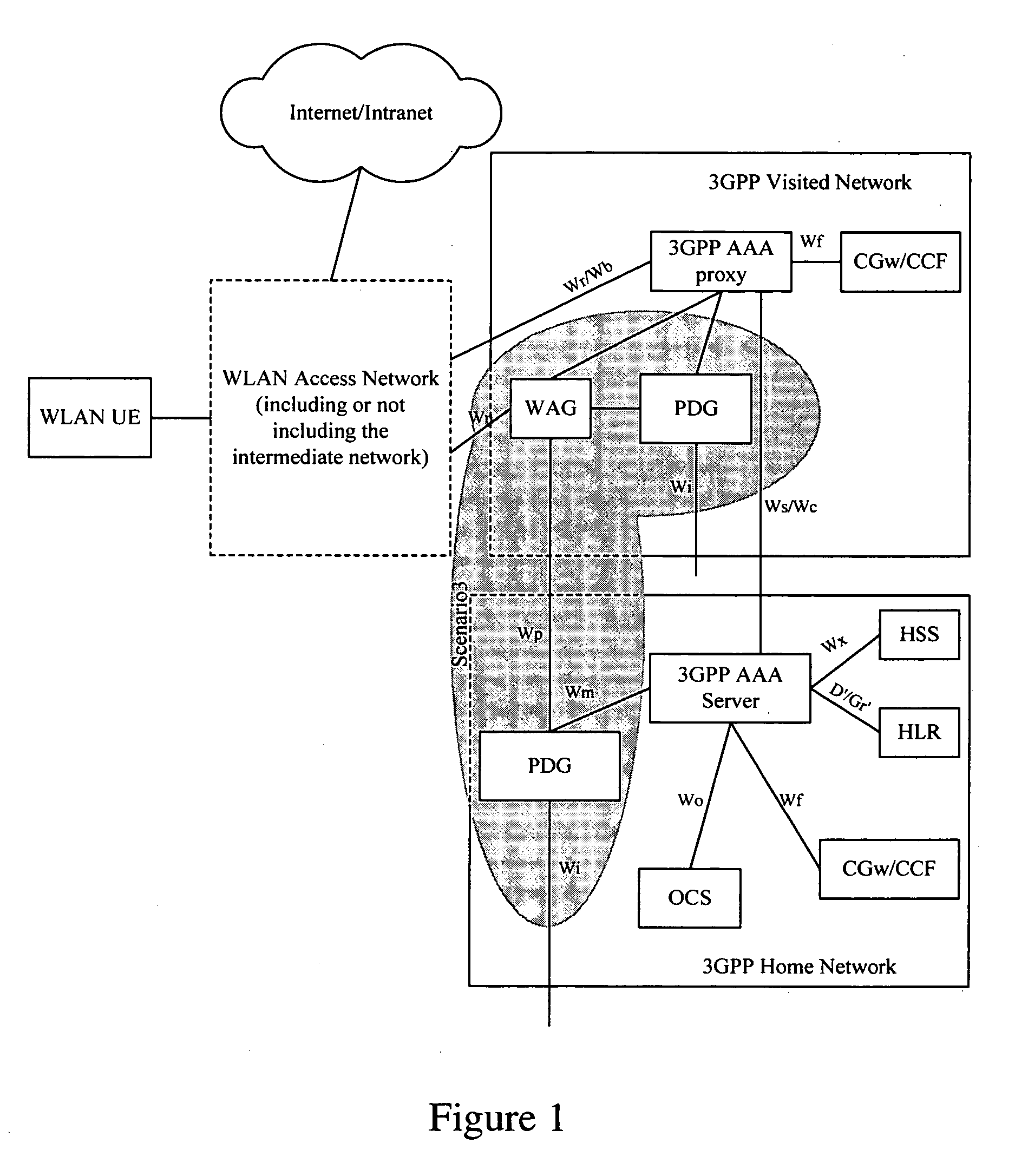 Method for user equipment selection of a packet data gateway in a wireless local network