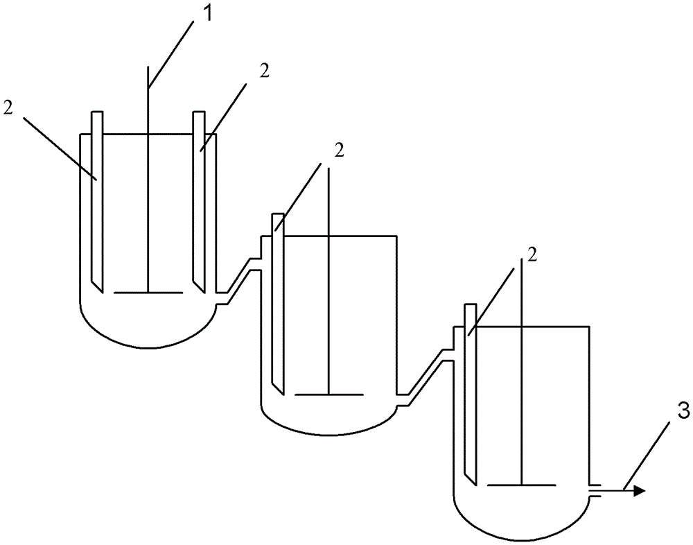 A kind of technology of continuous production of ADC foaming agent in multi-tank series