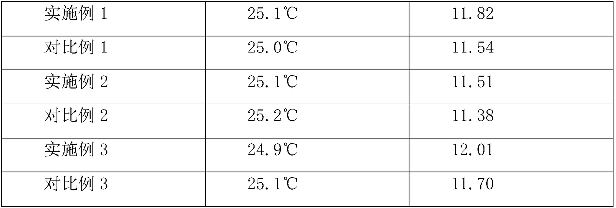 Method for preparing vapor-phase coated modified lithium nickelate, cobaltate and manganate positive electrode materials