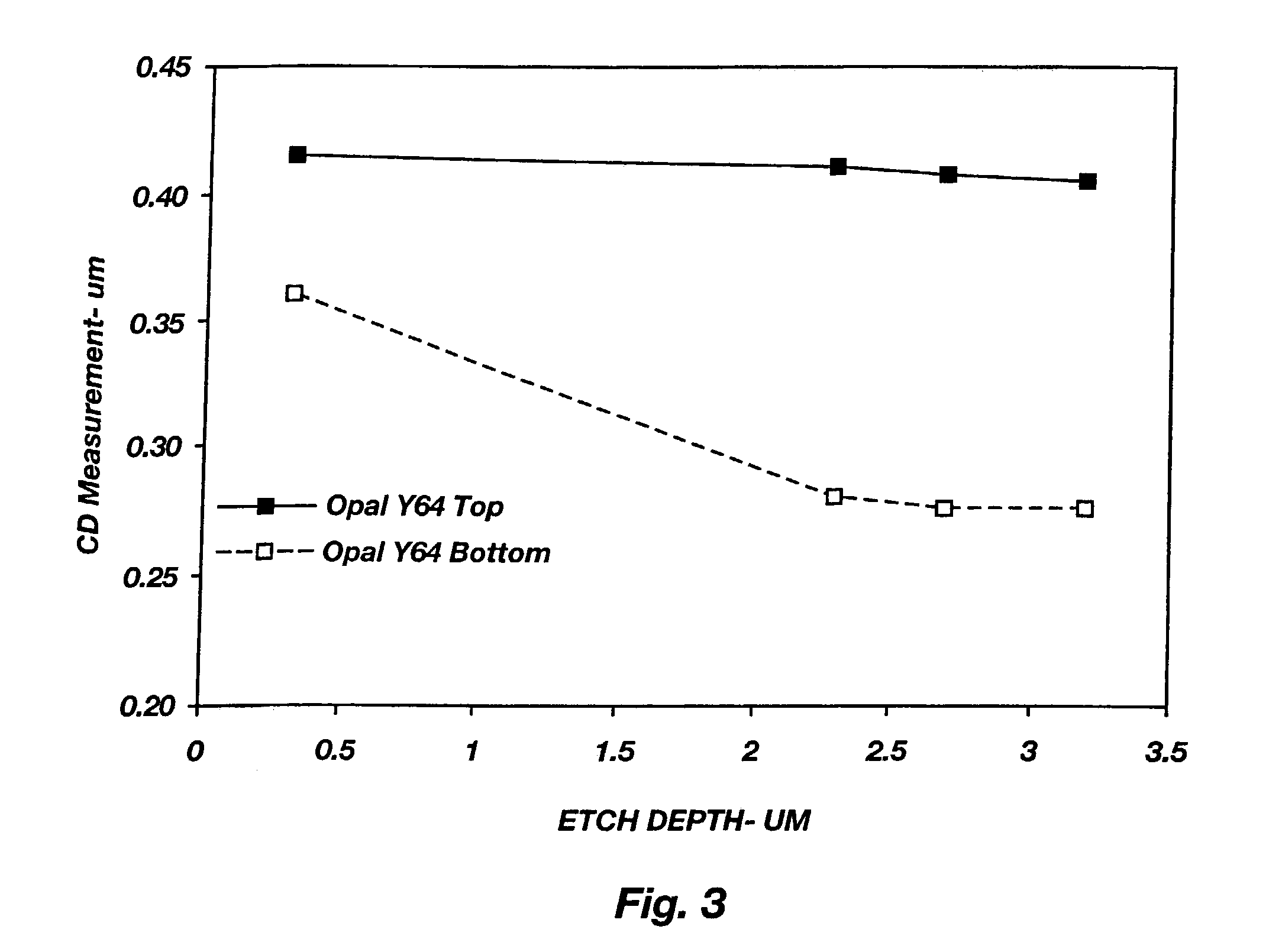 Method of forming high aspect ratio apertures