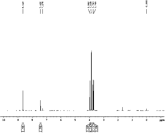 Synthesis method and application of compound