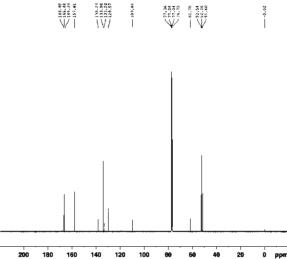 Synthesis method and application of compound