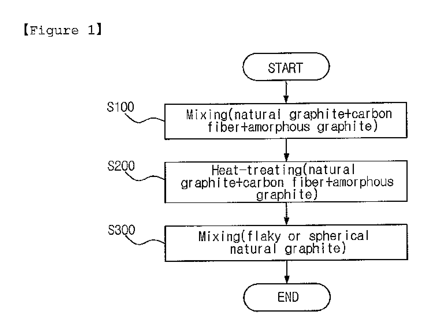 Negative electrode active material for lithium secondary battery, preparation method of the same, and lithium secondary battery containing the same