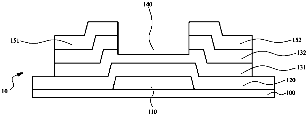 Manufacturing method of display panel and photomask of display panel