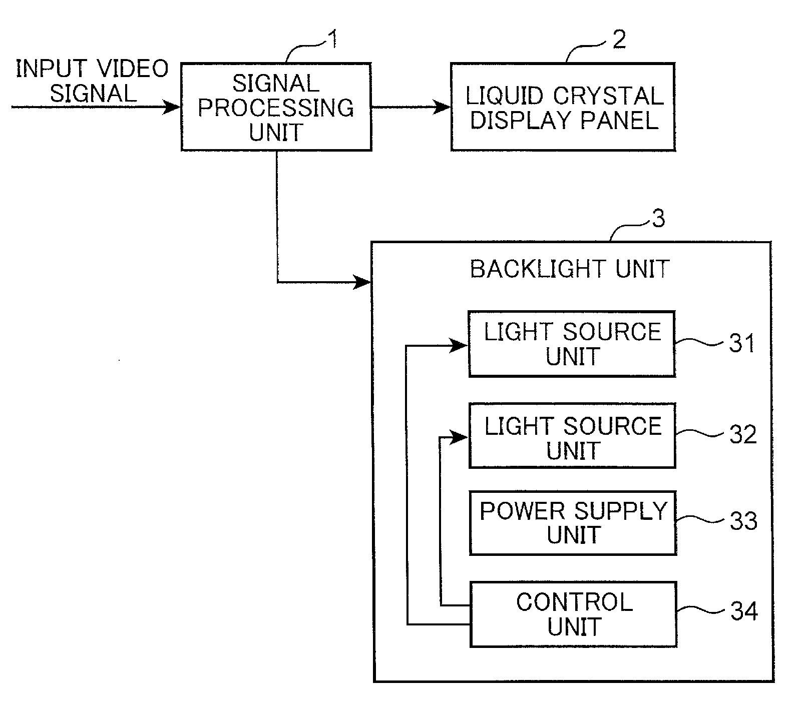 Display device and method for controlling display device