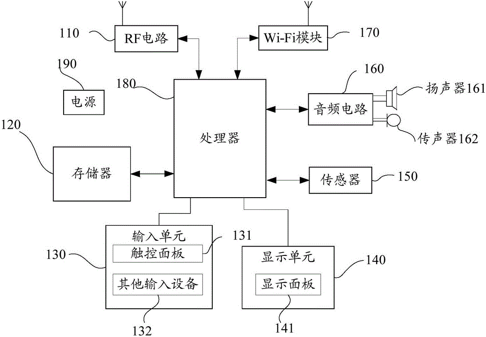 Emoji package processing method and terminal