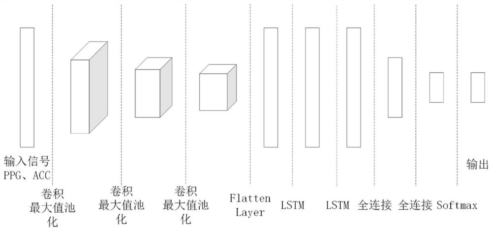 Heart rate detection method and device, storage medium and electronic equipment