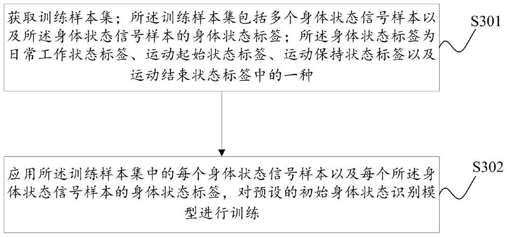 Heart rate detection method and device, storage medium and electronic equipment