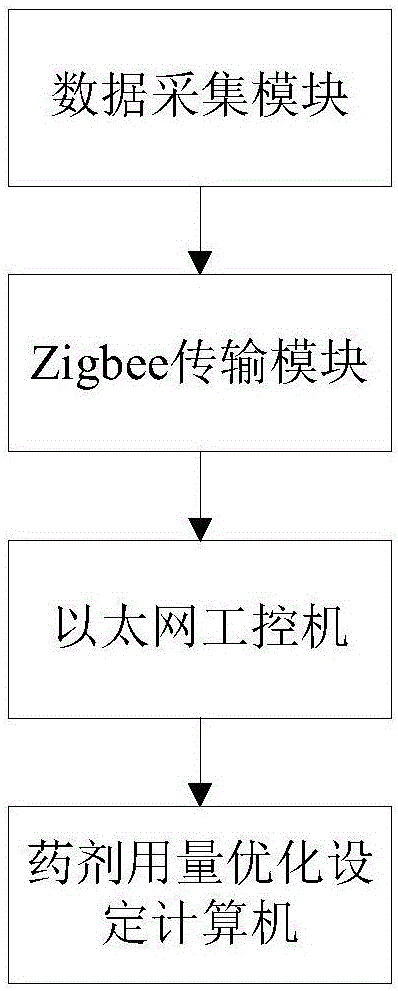 Case reasoning-based iron ore floatation reagent dosage optimization setting method and system