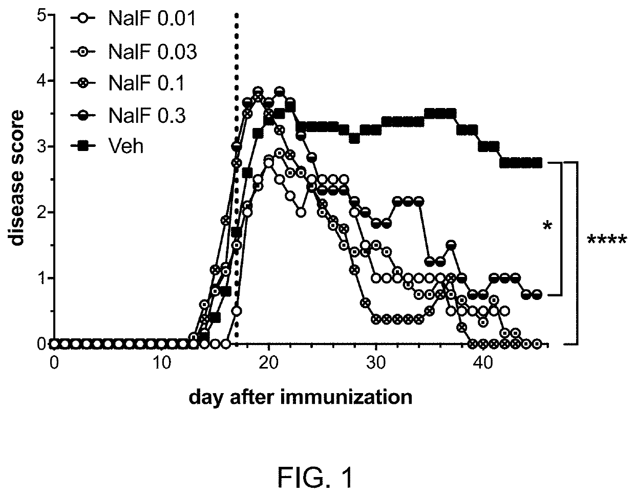 Treatment of demyelinating diseases