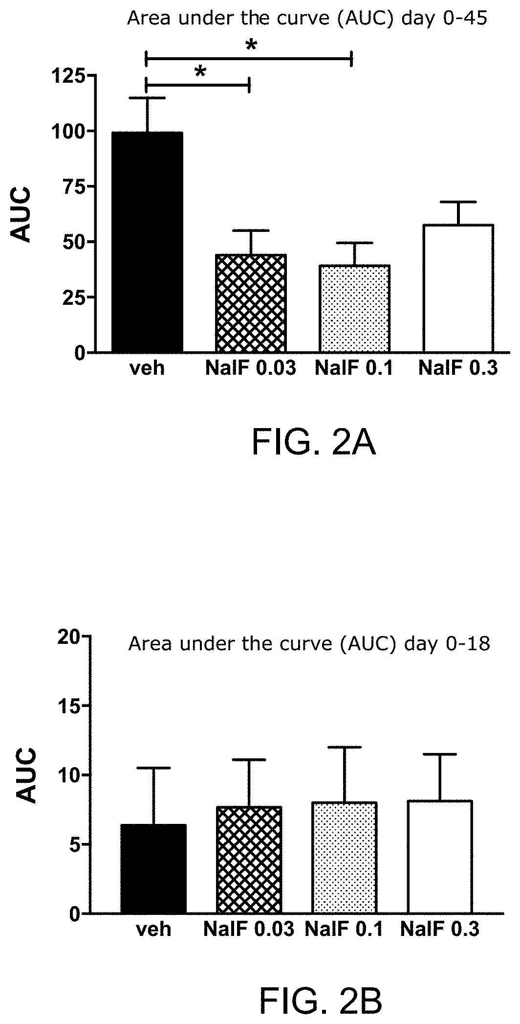 Treatment of demyelinating diseases