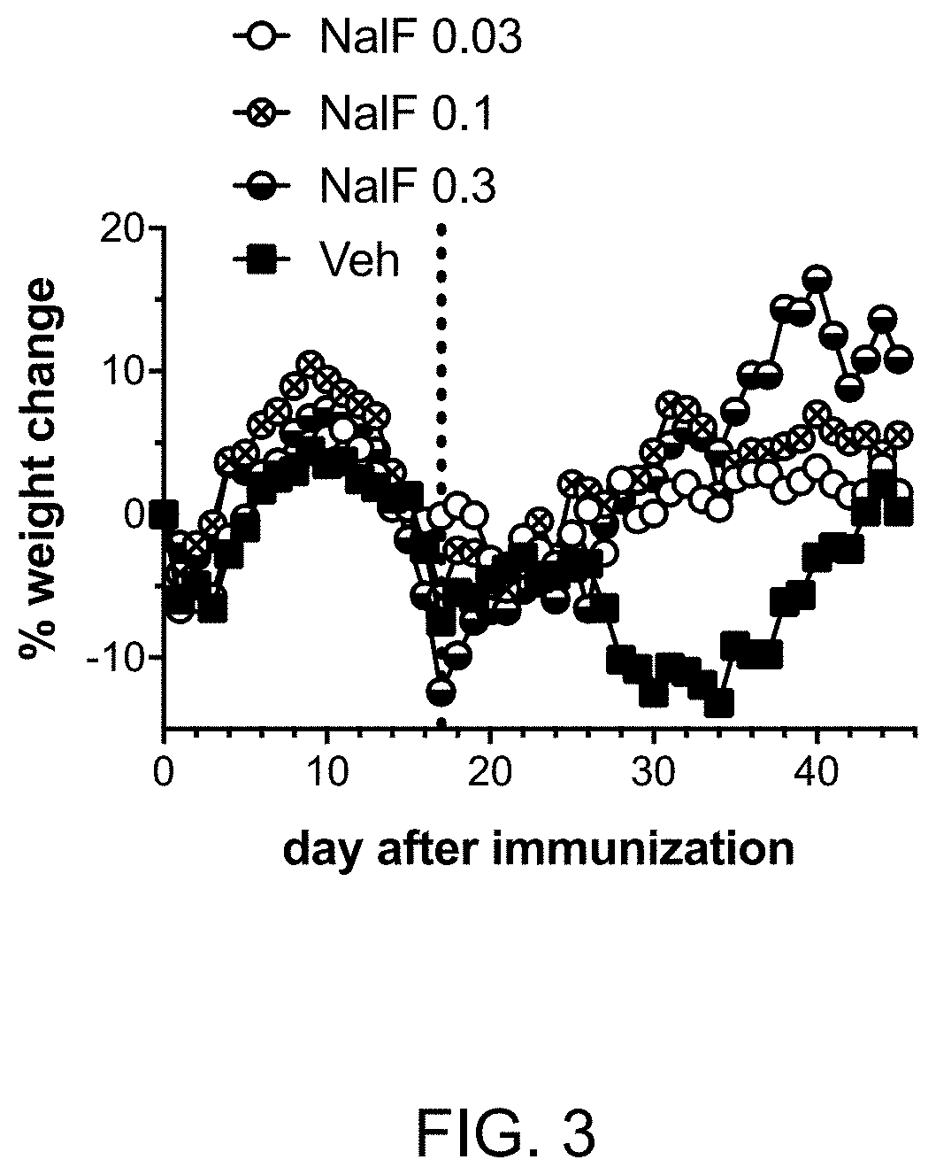 Treatment of demyelinating diseases