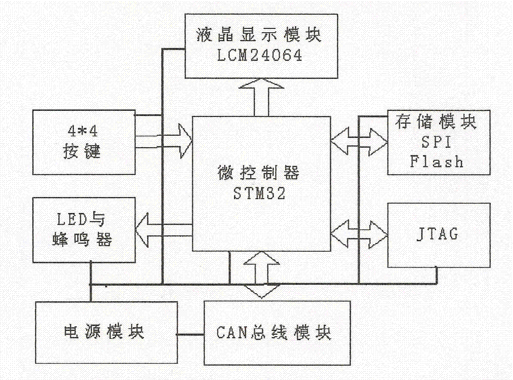 Vehicular digital instrument system with monitoring, parameter-setting and alarm functions