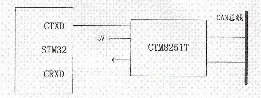 Vehicular digital instrument system with monitoring, parameter-setting and alarm functions